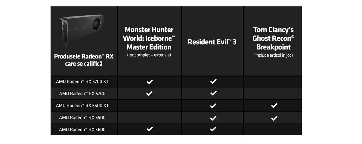 Qualifying AMD Radeon Graphics Cards chart